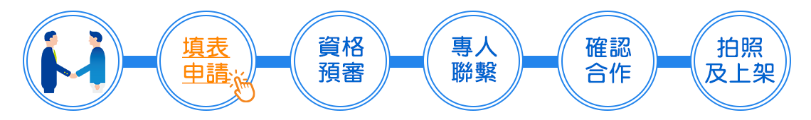 美食外帶方案免費合作流程