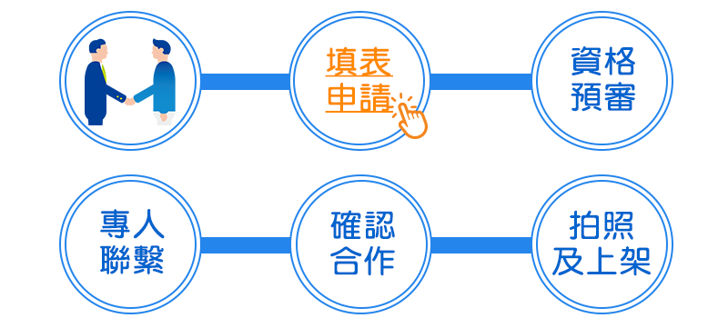 美食外帶方案免費合作流程