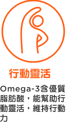 行動靈活=Omega-3 含優質脂肪酸，能幫助行動靈活，維持行動力
