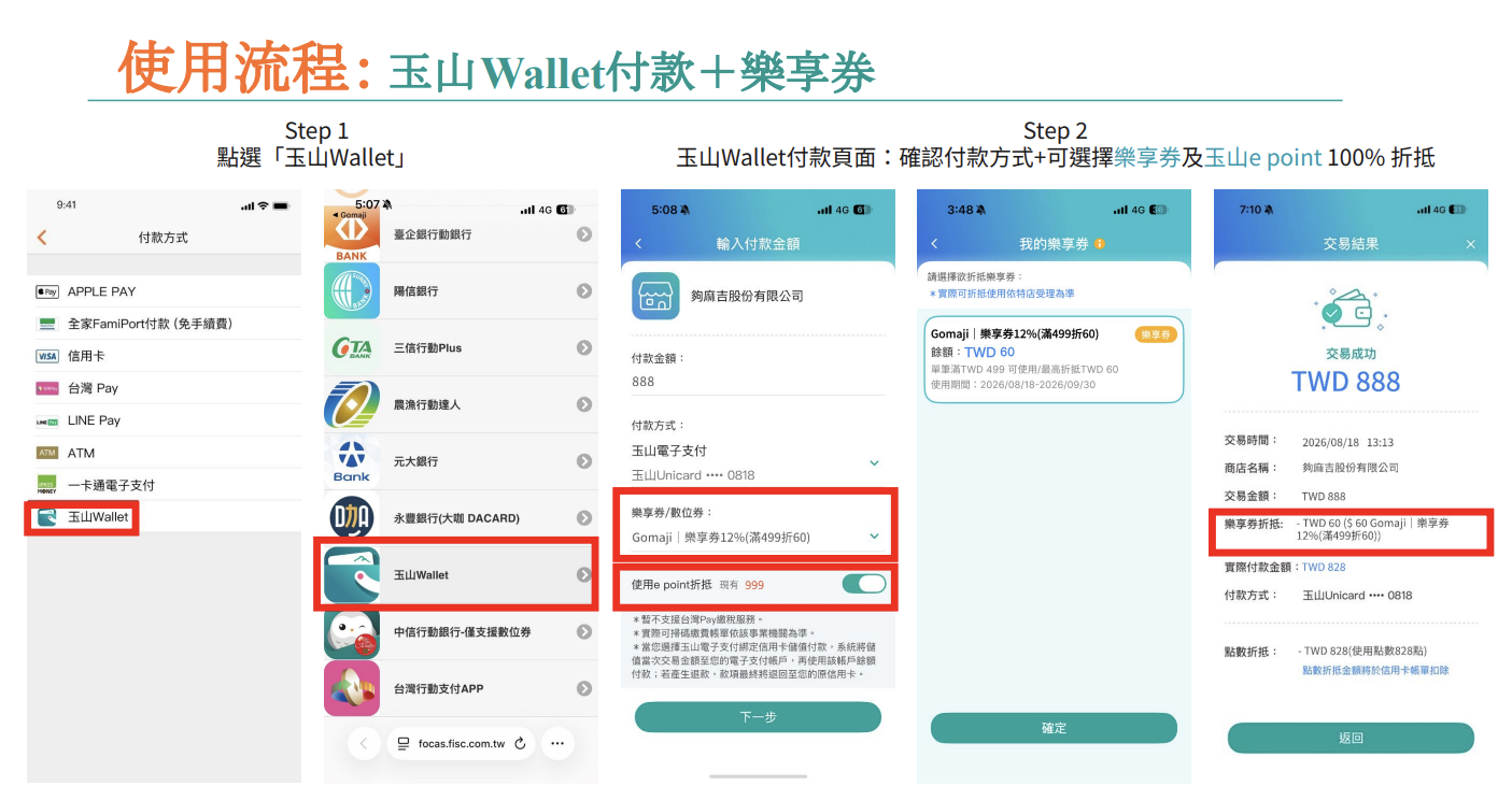 兌換流程圖片